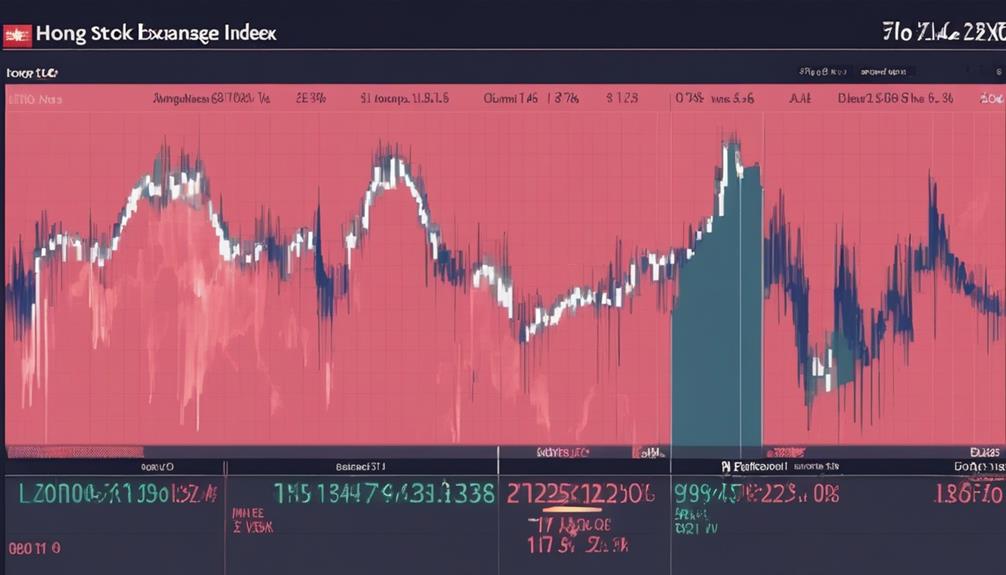 market trends fluctuating rapidly