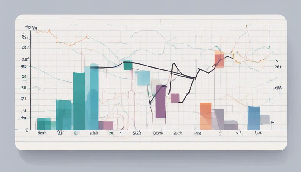 market valuation and stability