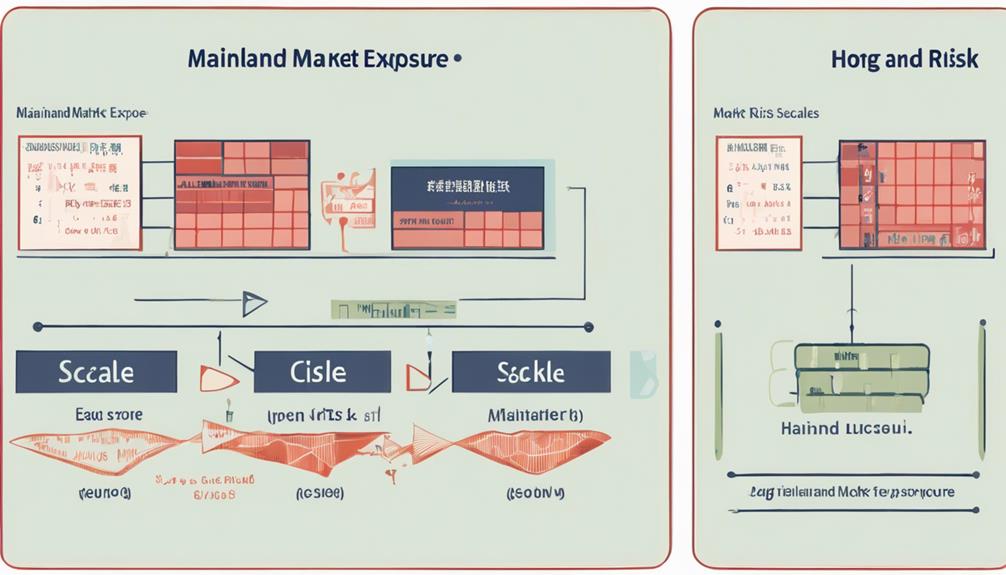 market volatility on mainland