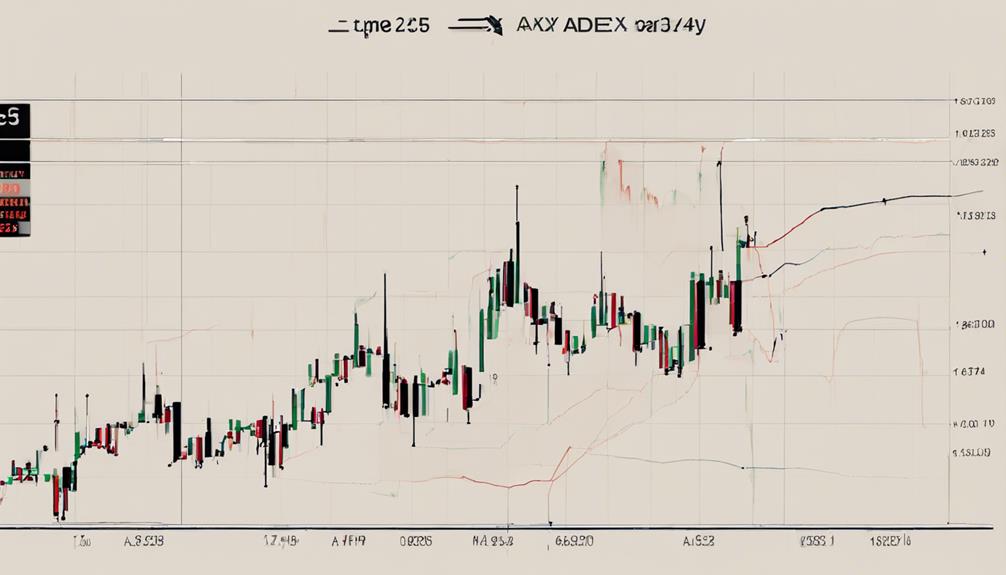 measuring trend strength accurately