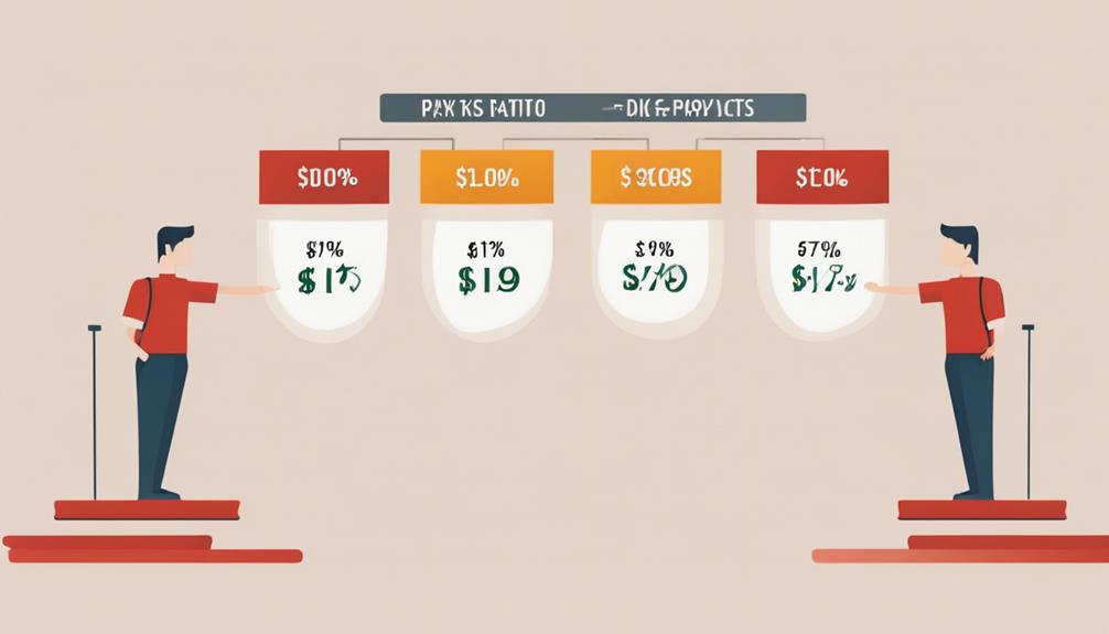 monitor financial payout ratios