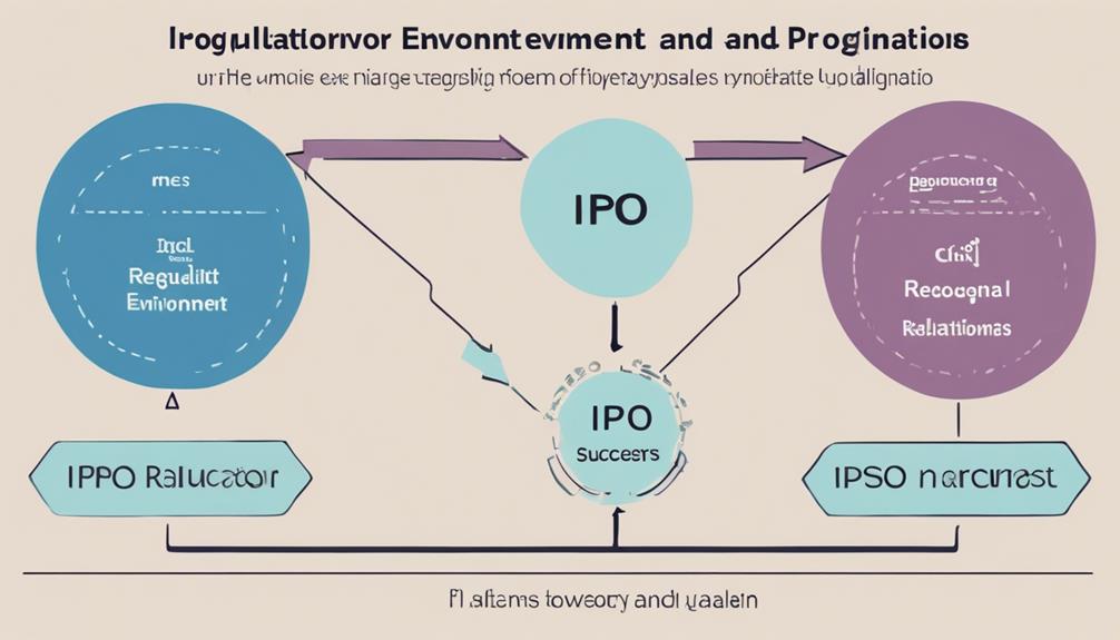navigating regulations for ipos