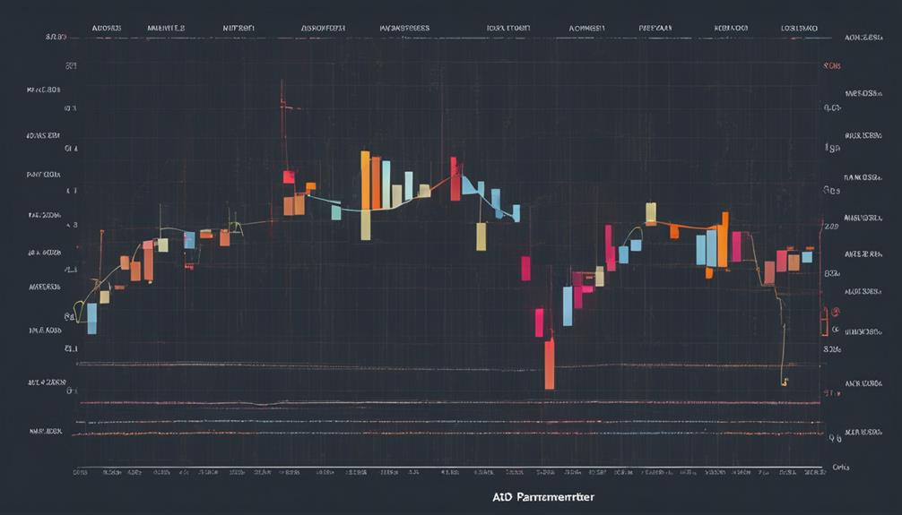 optimizing adx indicator settings