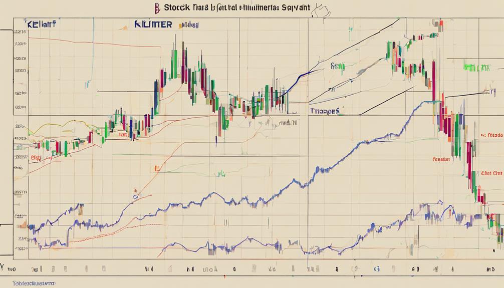 optimizing analysis with keltner channels