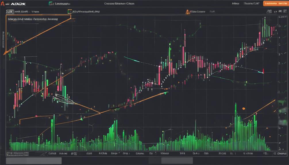 optimizing trades with adx