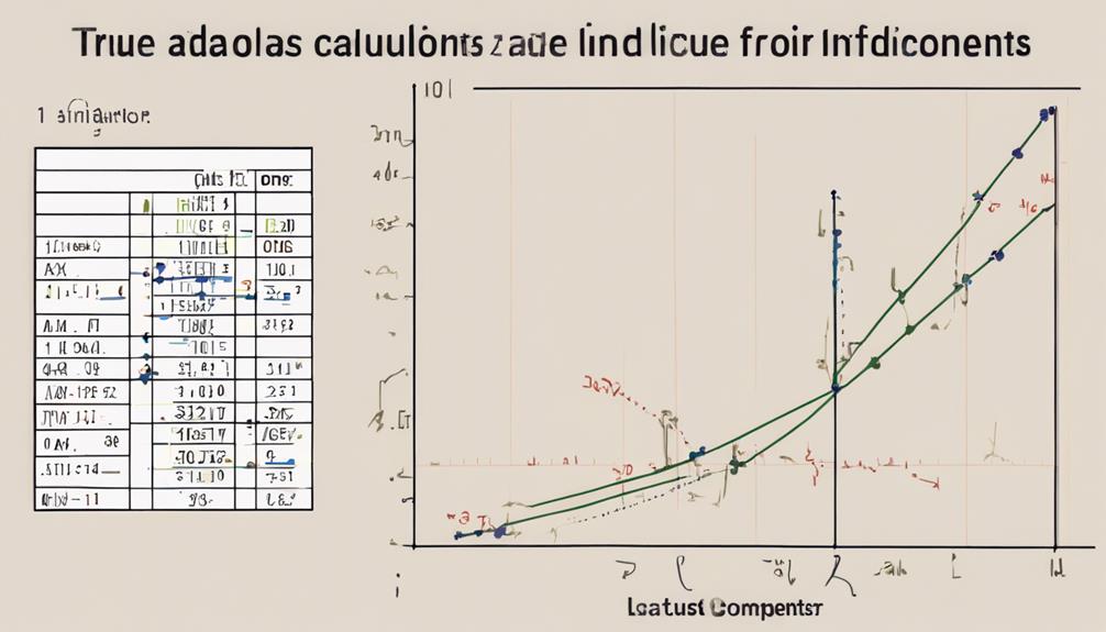 quantifying trend strength measurement