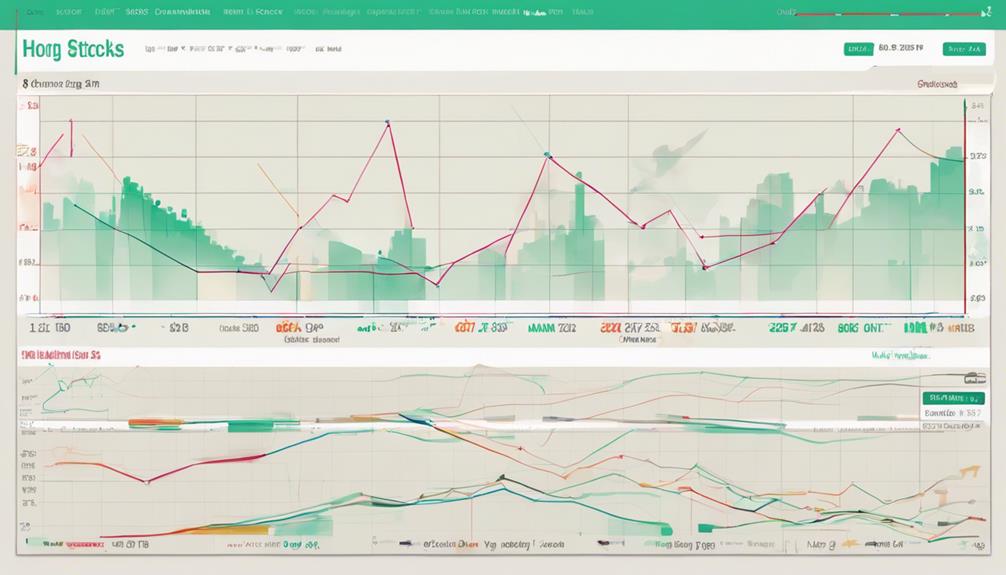 retail stock market analysis