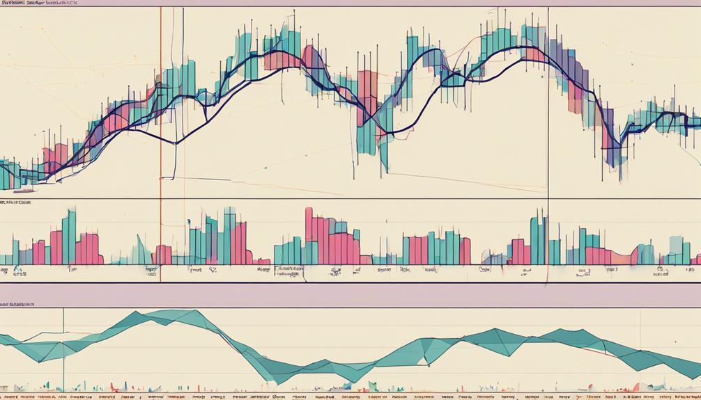 selecting trading indicators wisely