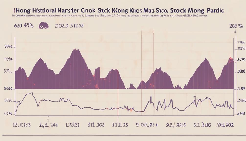 stock market trends analysis