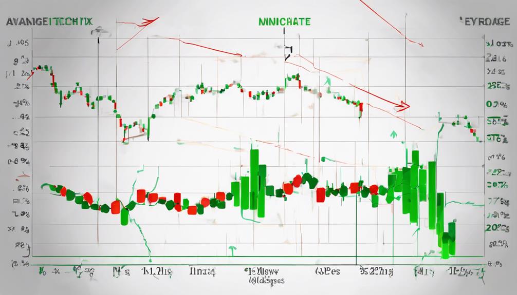 strength of market trends