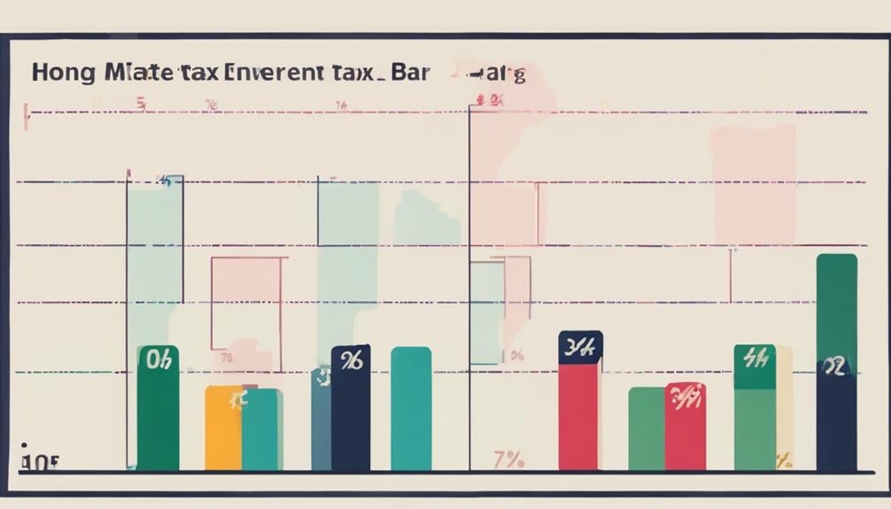 tax rates for investments