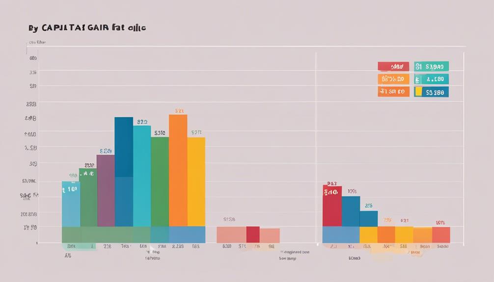 tax rates on investments