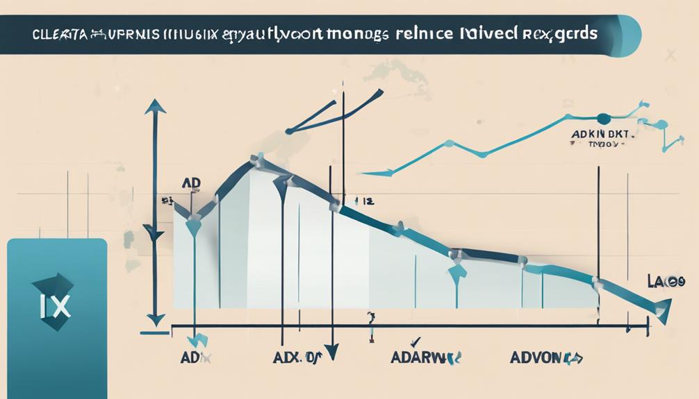 tracking market trends closely