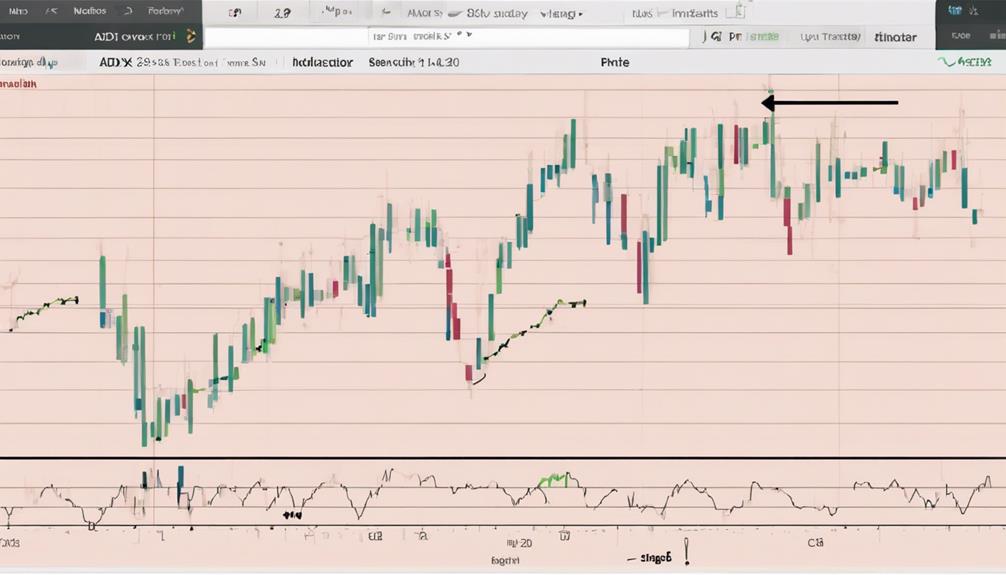 understanding adx indicator signals