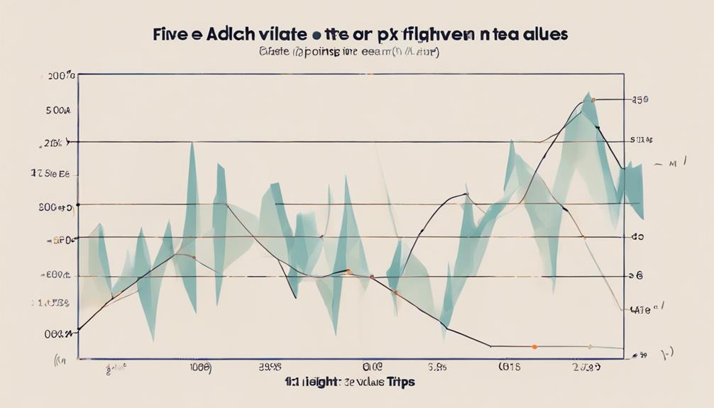 understanding adx indicator values