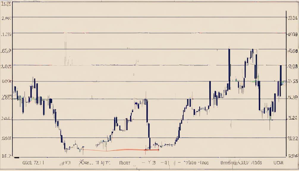 understanding average directional index