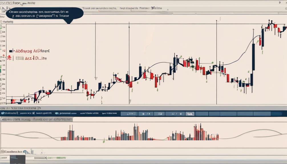 understanding average directional index