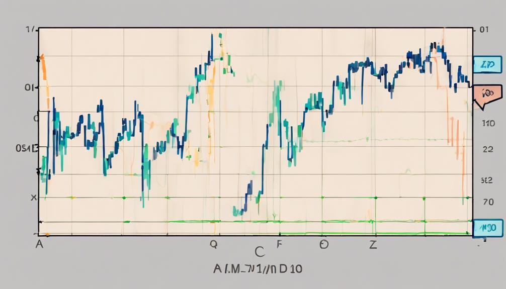 understanding average directional index