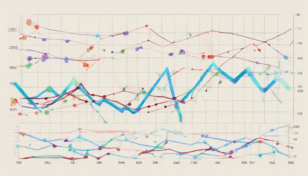 understanding market through data