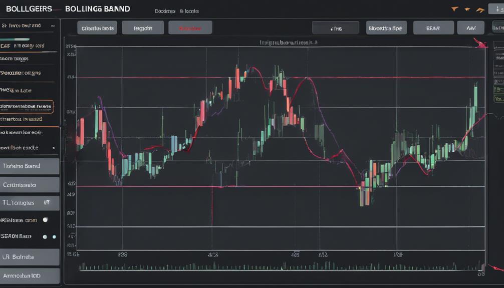 adjusting bollinger bands parameters