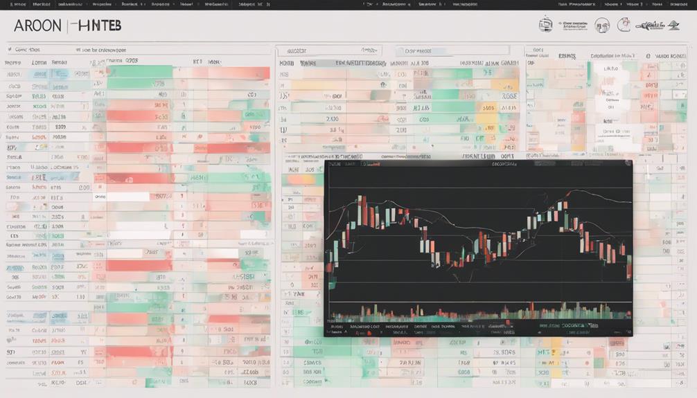 advanced indicator analysis methods