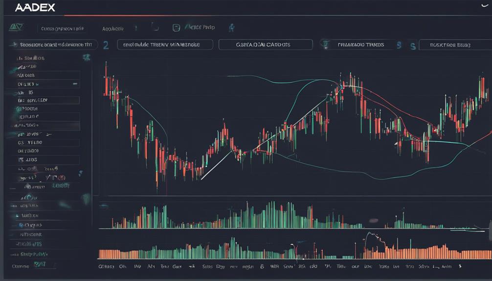 analyzing adx and parabolic sar