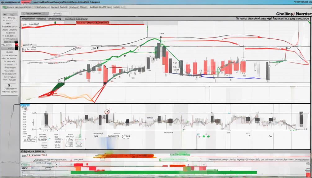 analyzing market pressure dynamics