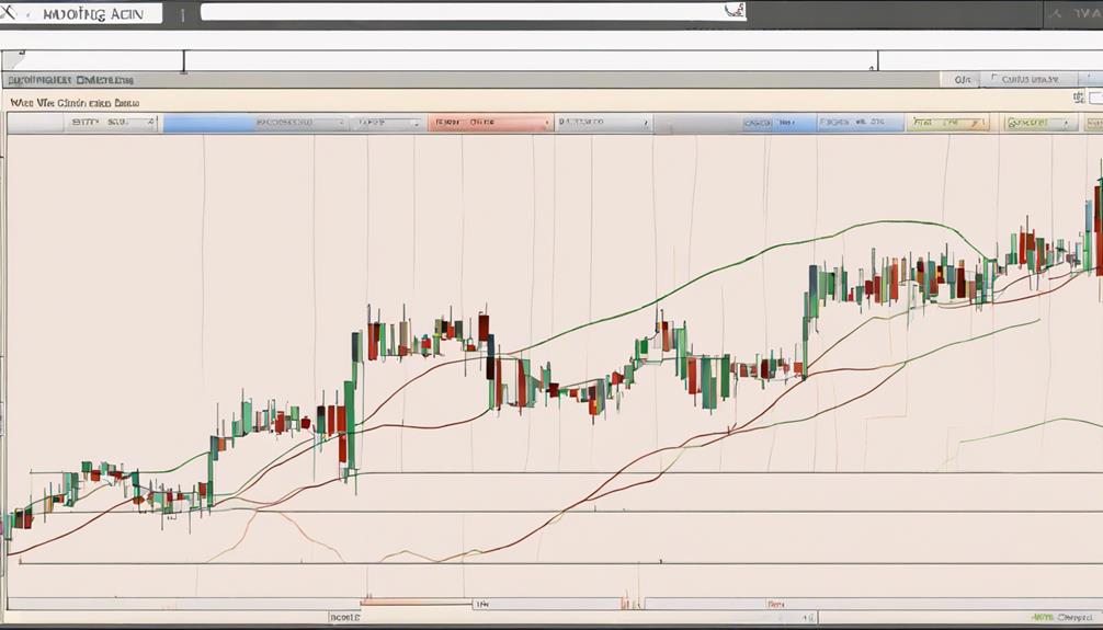 analyzing stock market data