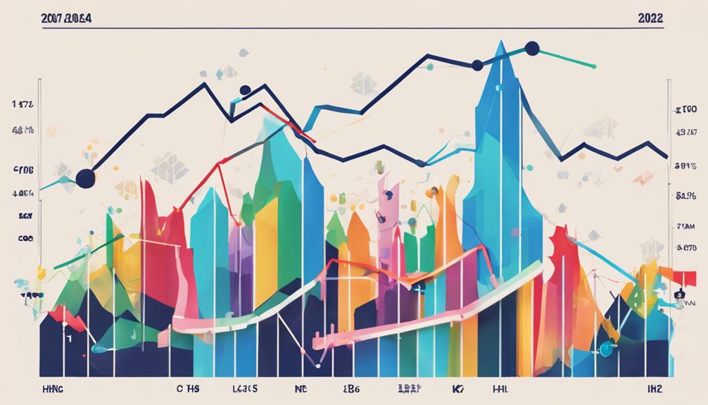 assessing market volatility effects