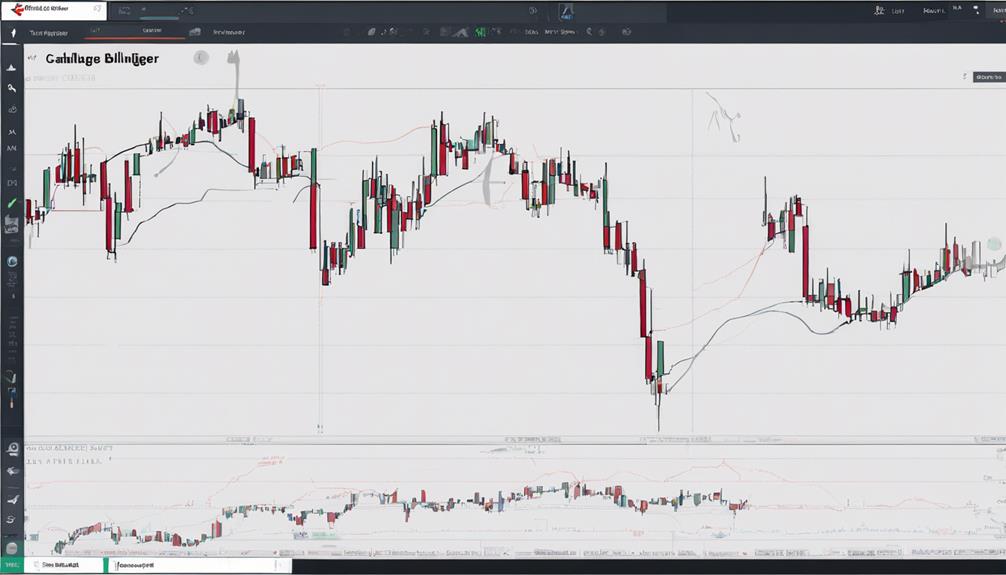 bollinger band trading technique