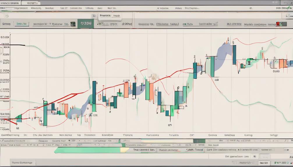 gaining trading confidence decisively