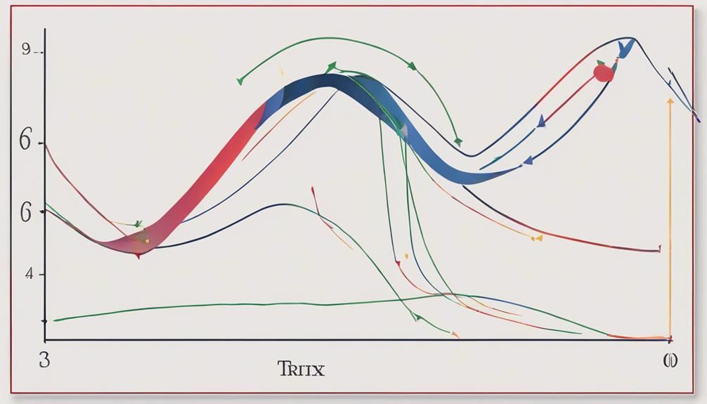 mastering trix indicator analysis