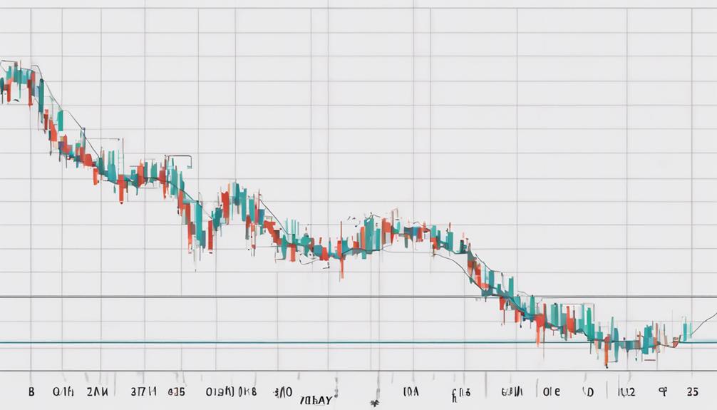 technical analysis indicator explained